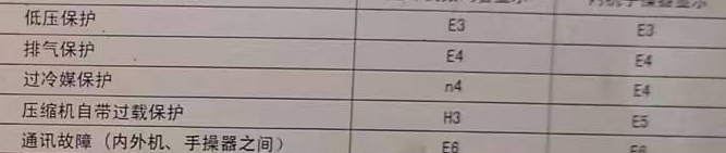 云浮空调电话在哪里找